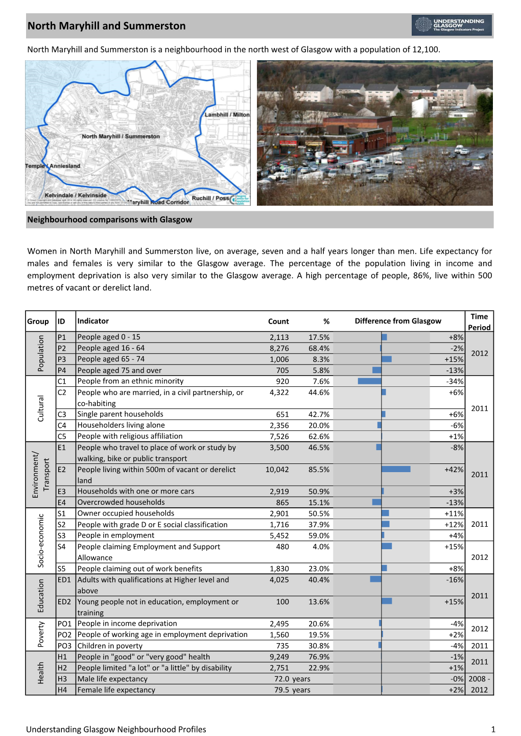 North Maryhill and Summerston