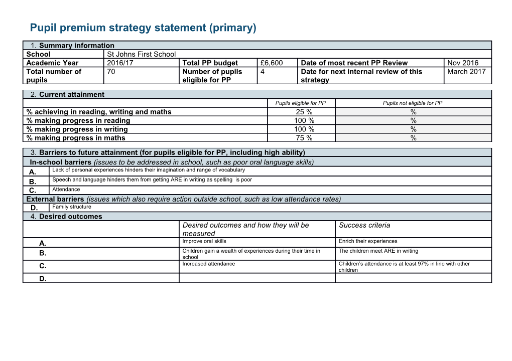 Template for Statement of Pupil Premium Strategy Primary Schools s1