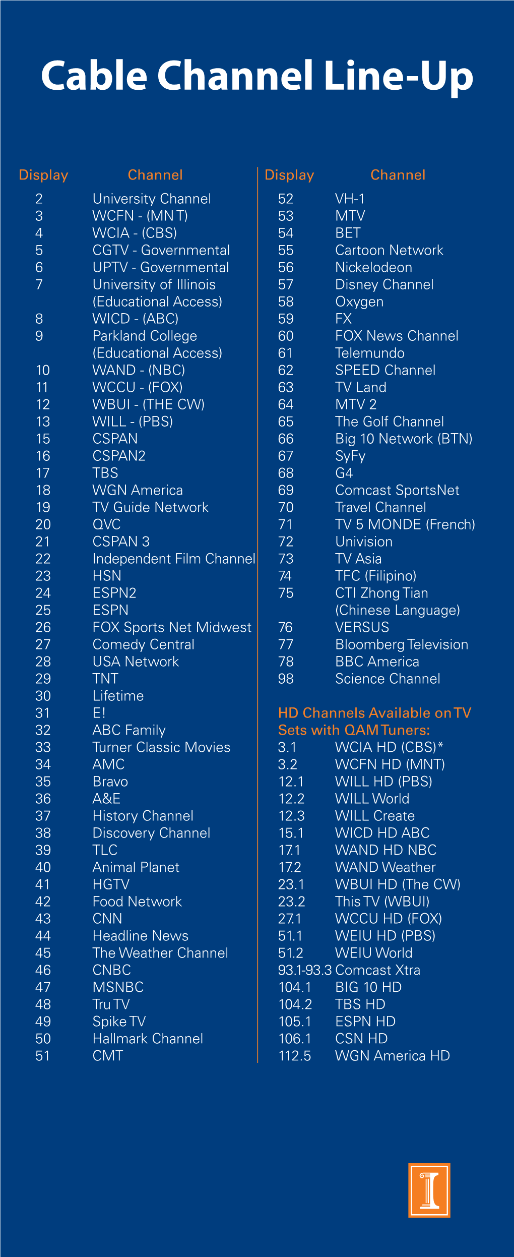 Cable Channel Line-Up