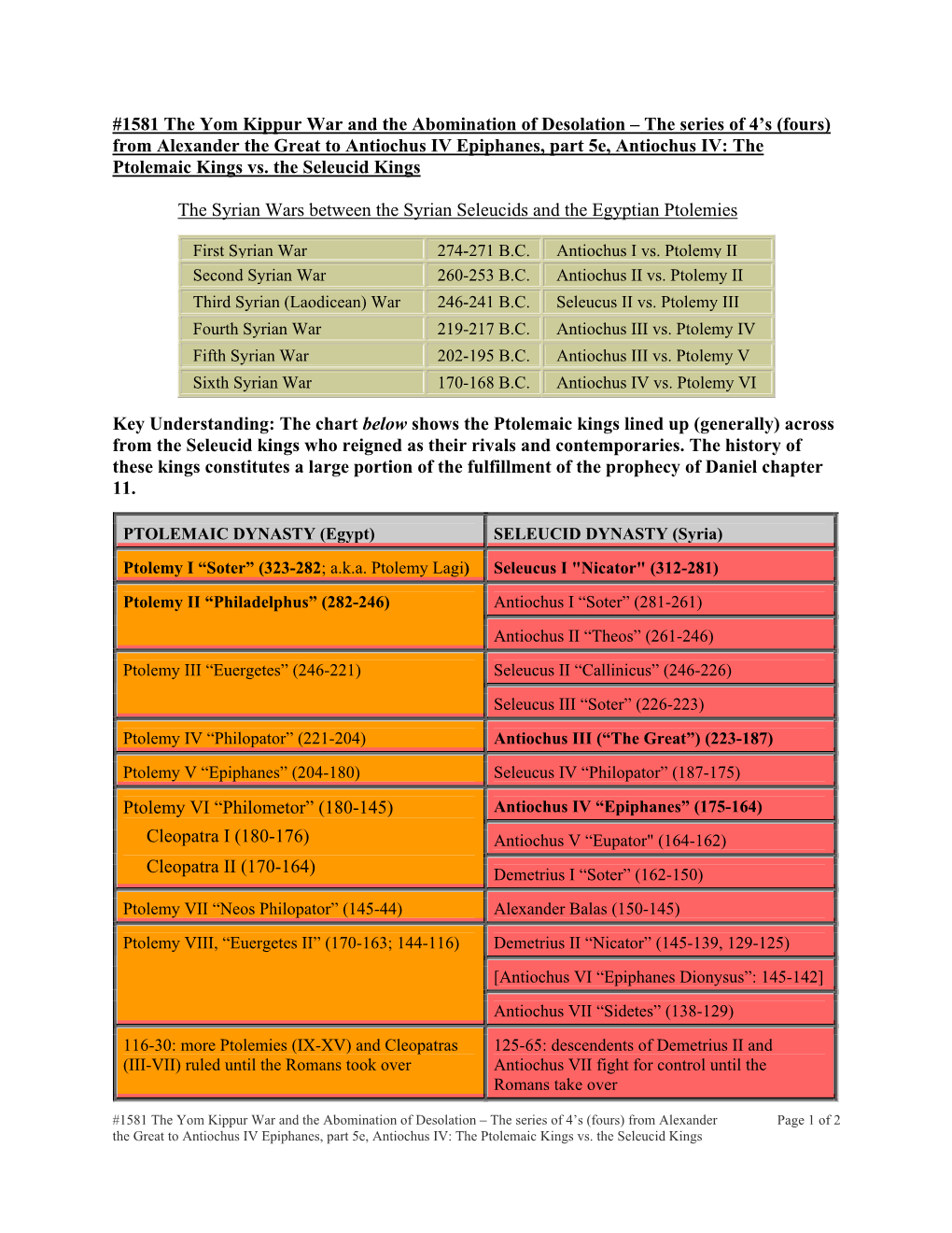 1581 the Yom Kippur War and the Abomination of Desolation – The