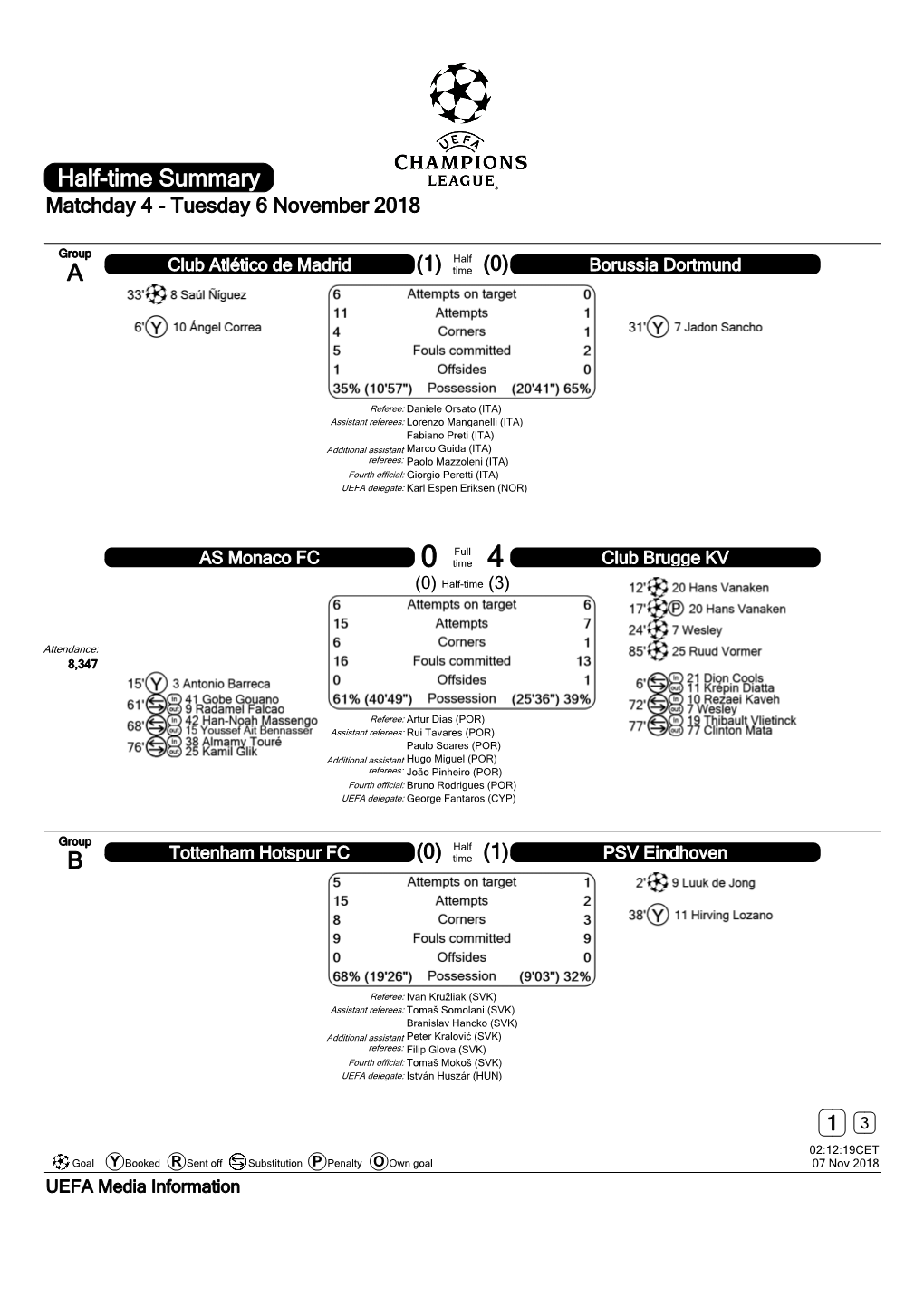 Half-Time Summary Matchday 4 - Tuesday 6 November 2018