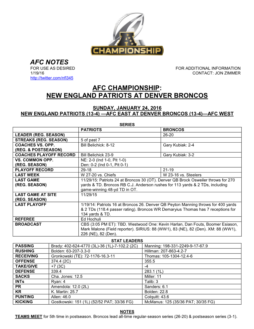 Afc Notes Afc Championship: New