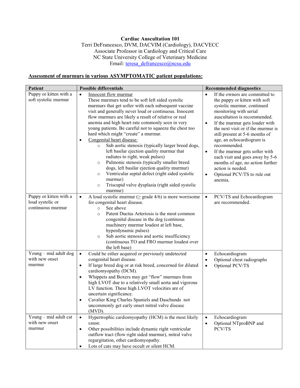 Cardiac Auscultation