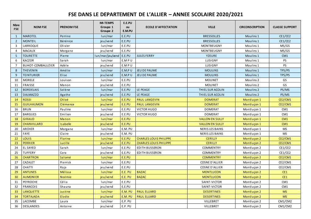 Fse Dans Le Departement De L'allier – Annee Scolaire