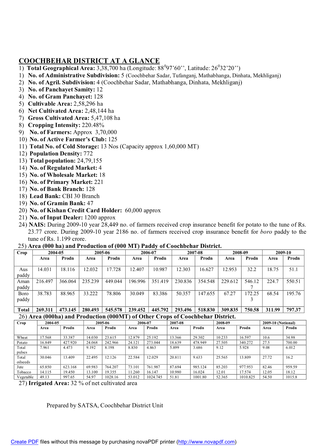 COOCHBEHAR DISTRICT at a GLANCE 1) Total Geographical Area: 3,38,700 Ha (Longitude: 88097’60’’, Latitude: 26032’20’’) 1) No