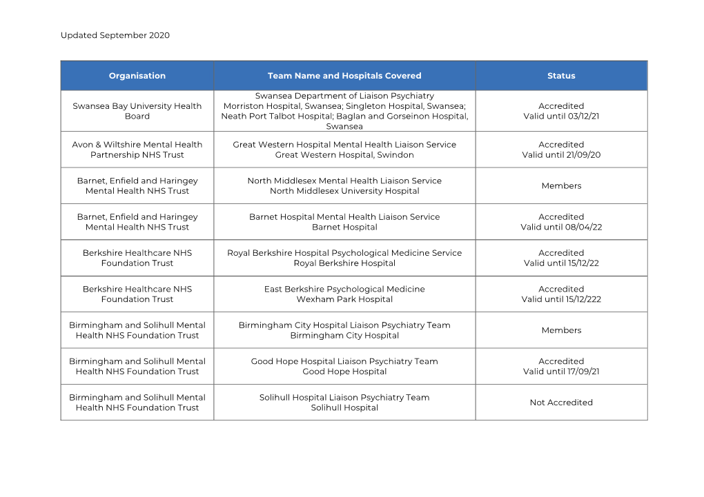 Updated September 2020 Organisation Team Name And