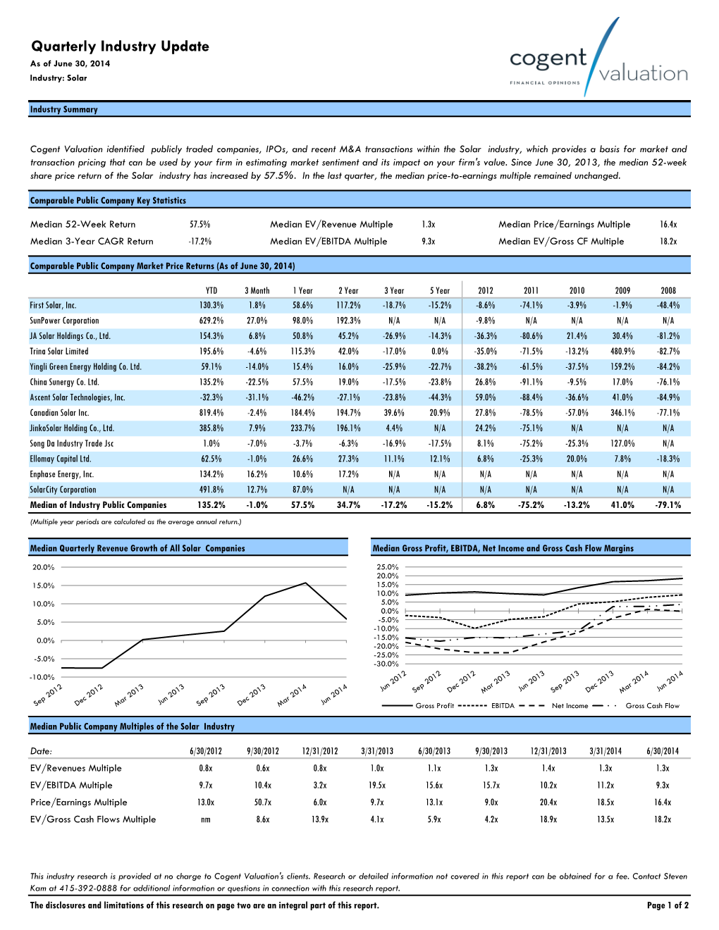 Solar 2014 Q2