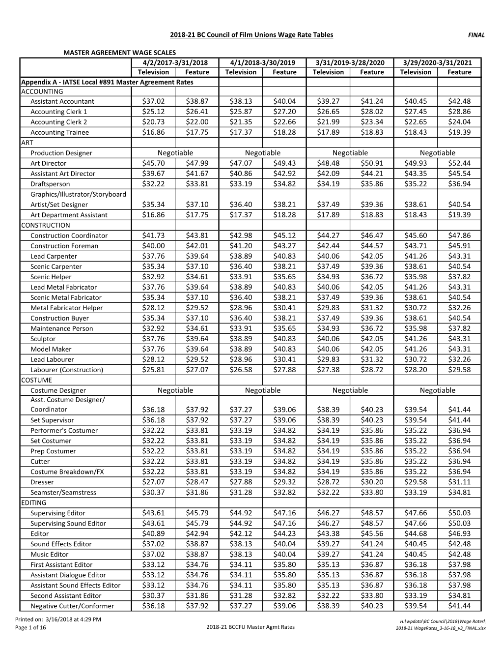 2018-21 BC Council of Film Unions Wage Rate Tables FINAL