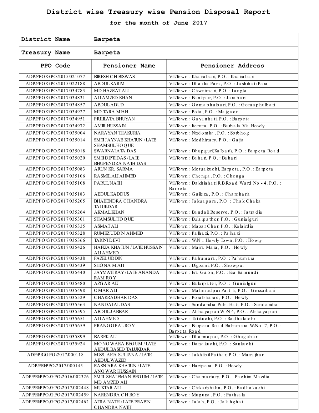 District Wise Treasury Wise Pension Disposal Report for the Month of June 2017