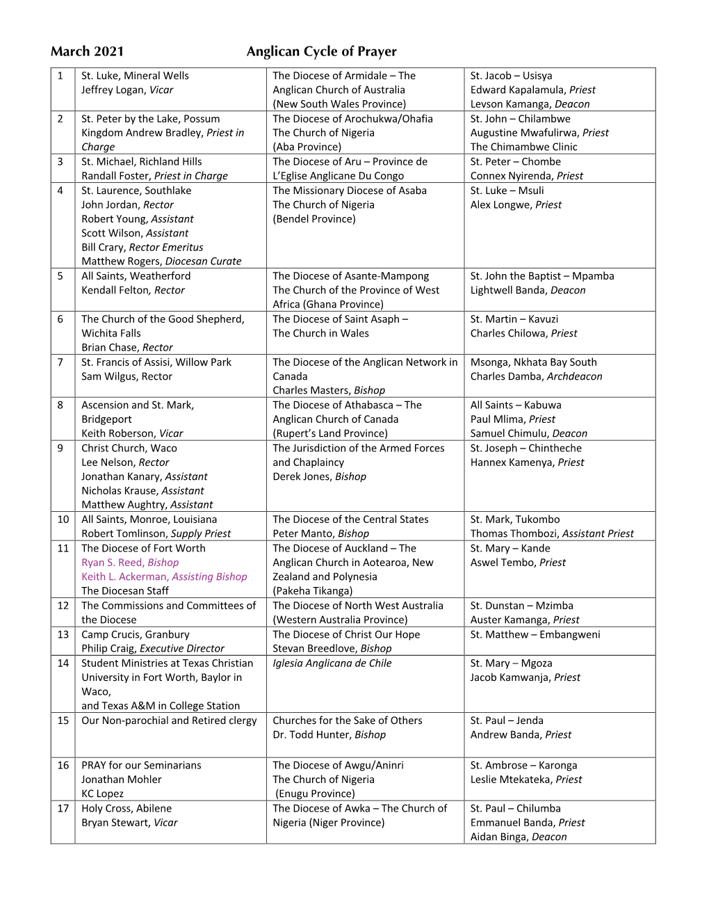 March 2021 Anglican Cycle of Prayer 1 St