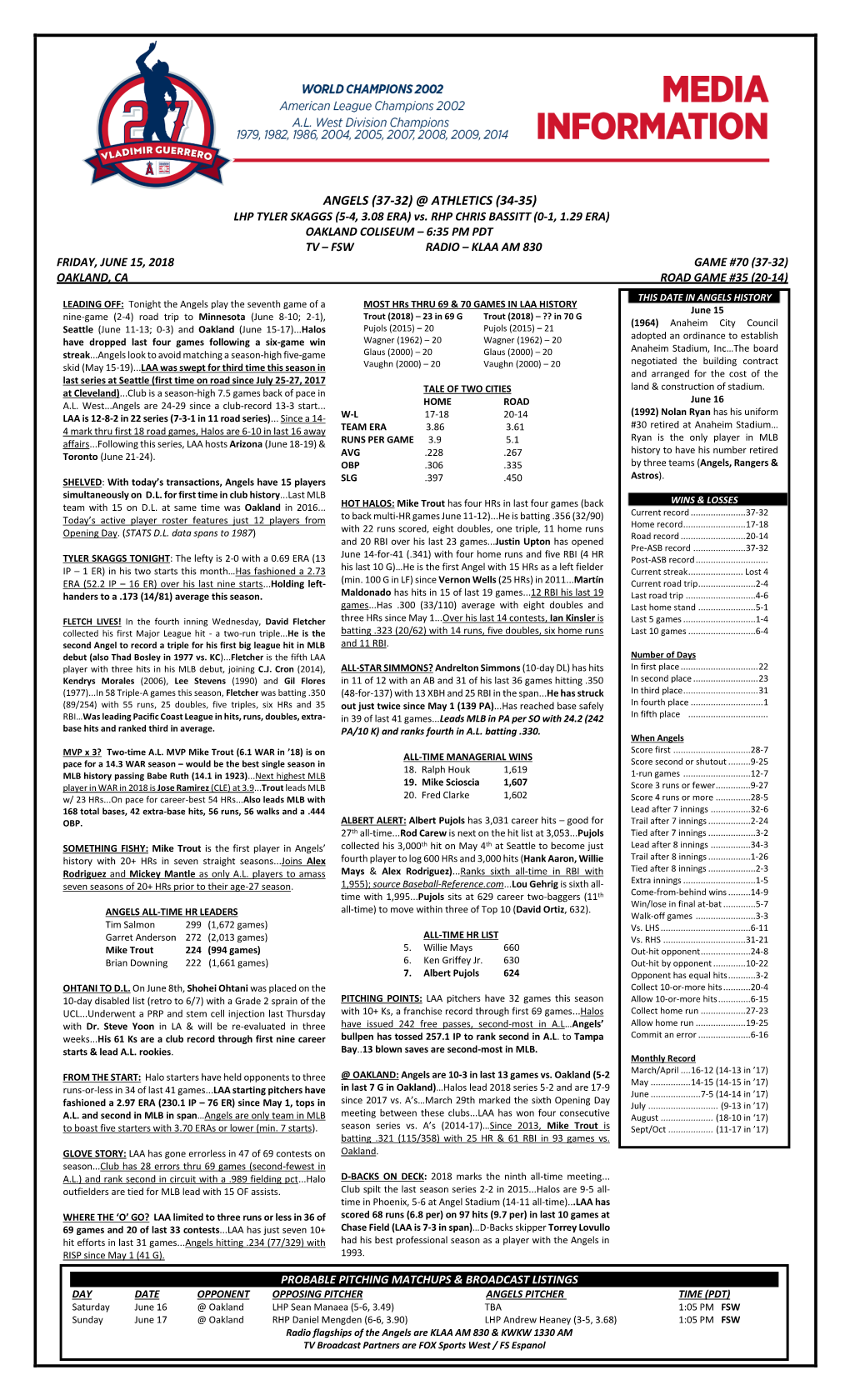 Angels Game Notes