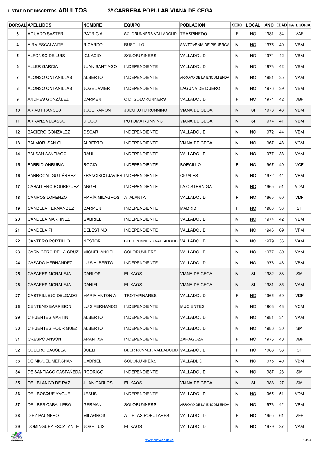 3ª Carrera Popular Viana De Cega