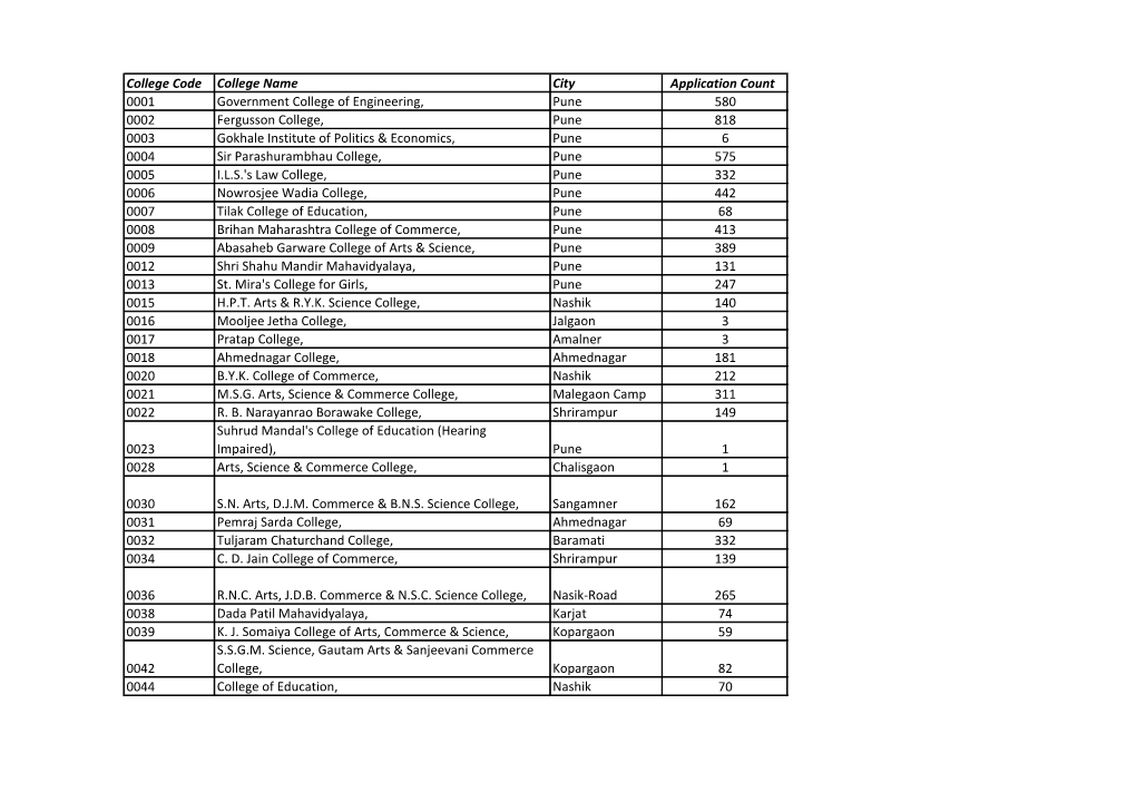 Colleges Code Unipune.Pdf