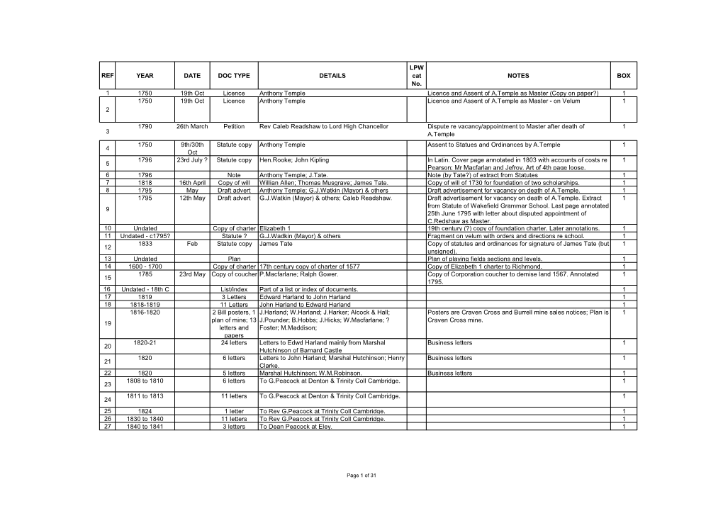 REF YEAR DATE DOC TYPE DETAILS LPW Cat No. NOTES BOX