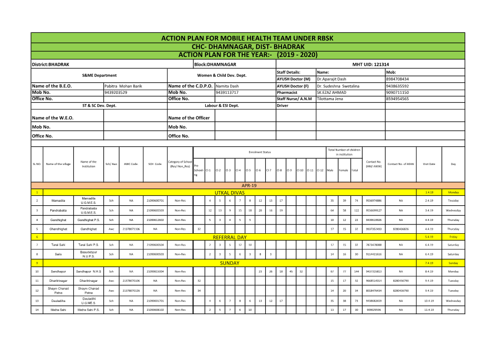 Chc- Dhamnagar, Dist- Bhadrak