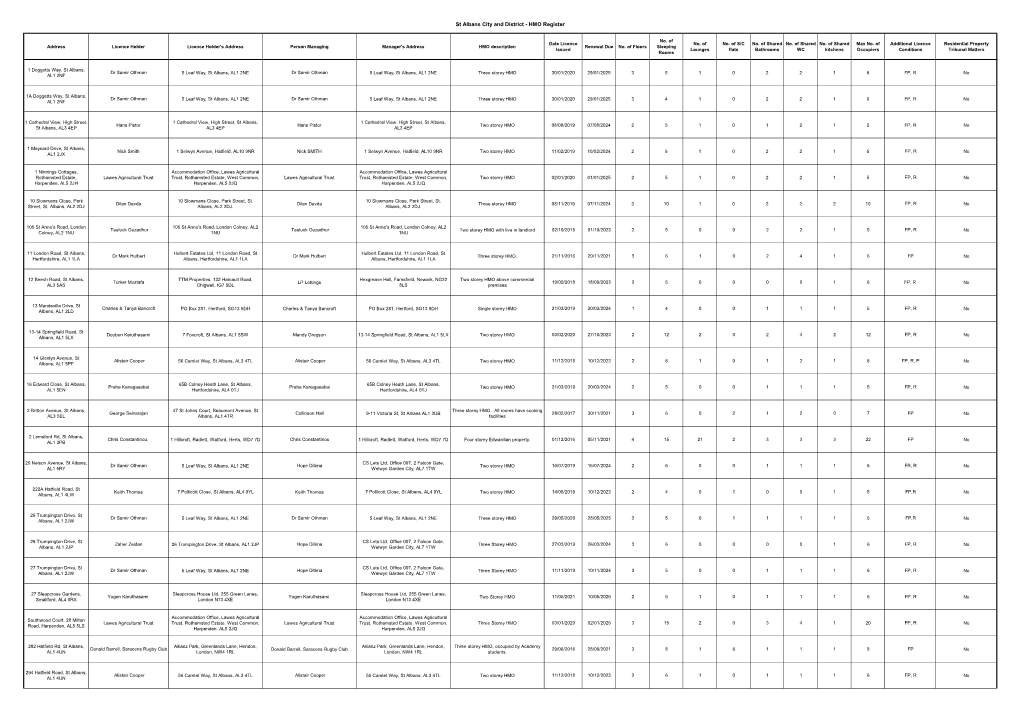 HMO Extended Register