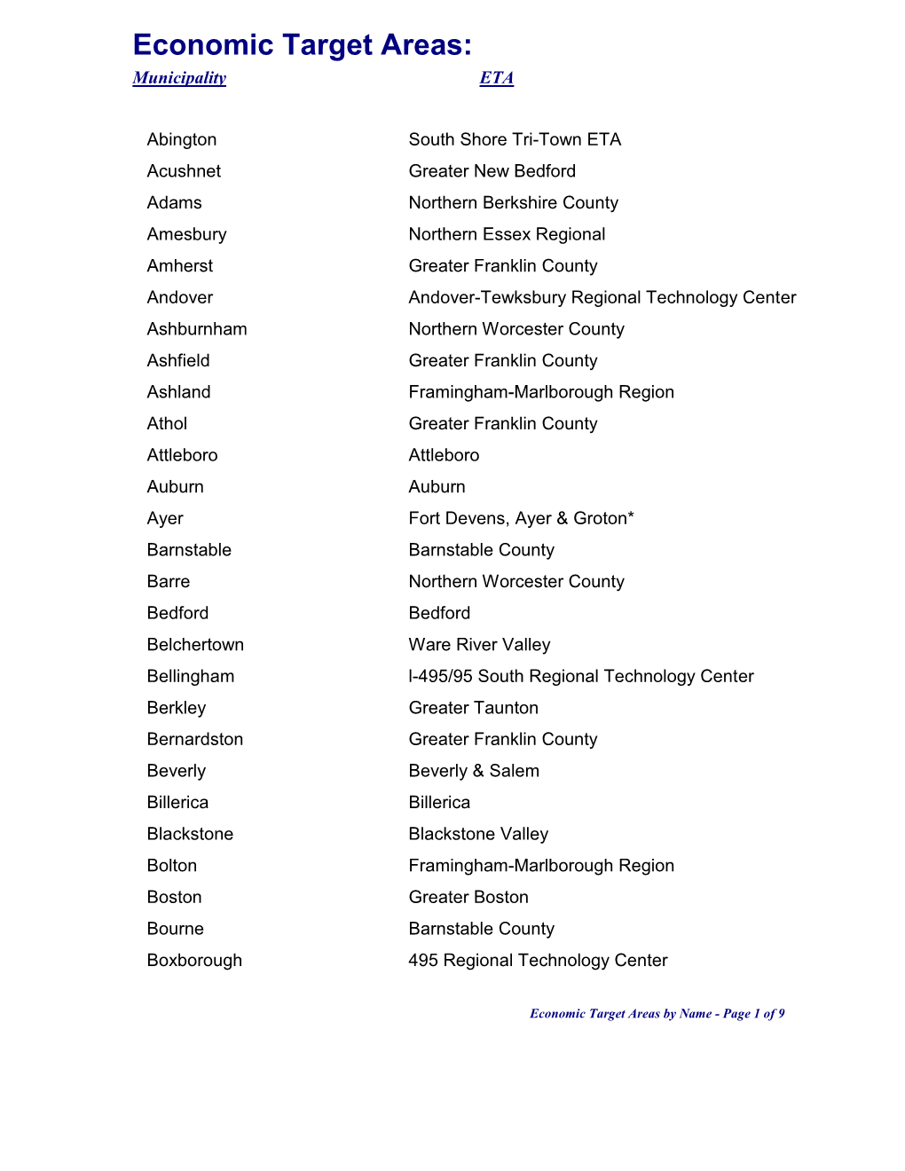 Economic Target Areas: Municipality ETA