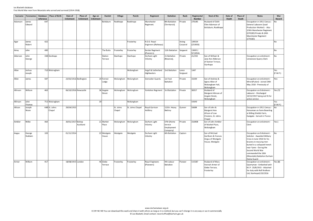 World War 1 Survivors from Weardale.Xlsx