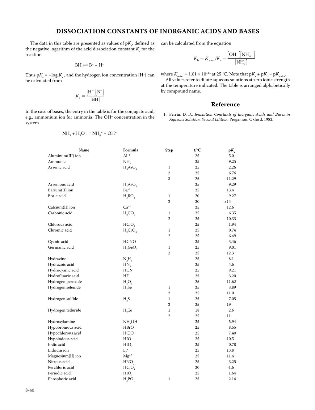 Dissociation Constants of Inorganic Acids and Bases