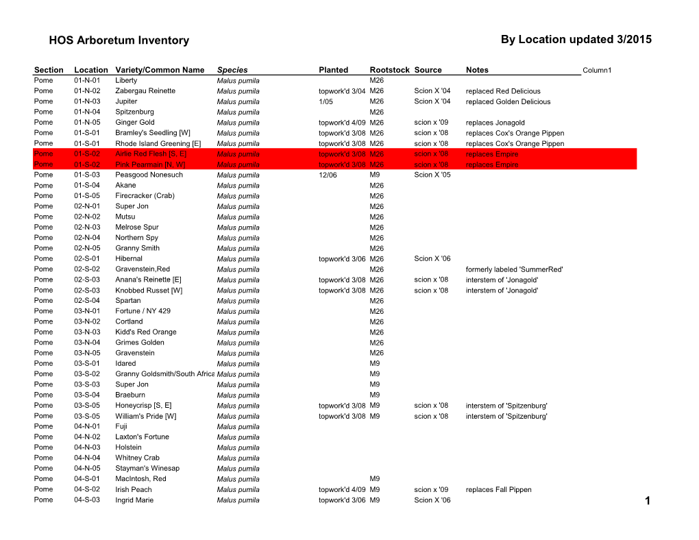 HOS Arboretum Inventory by Location Updated 3/2015 1