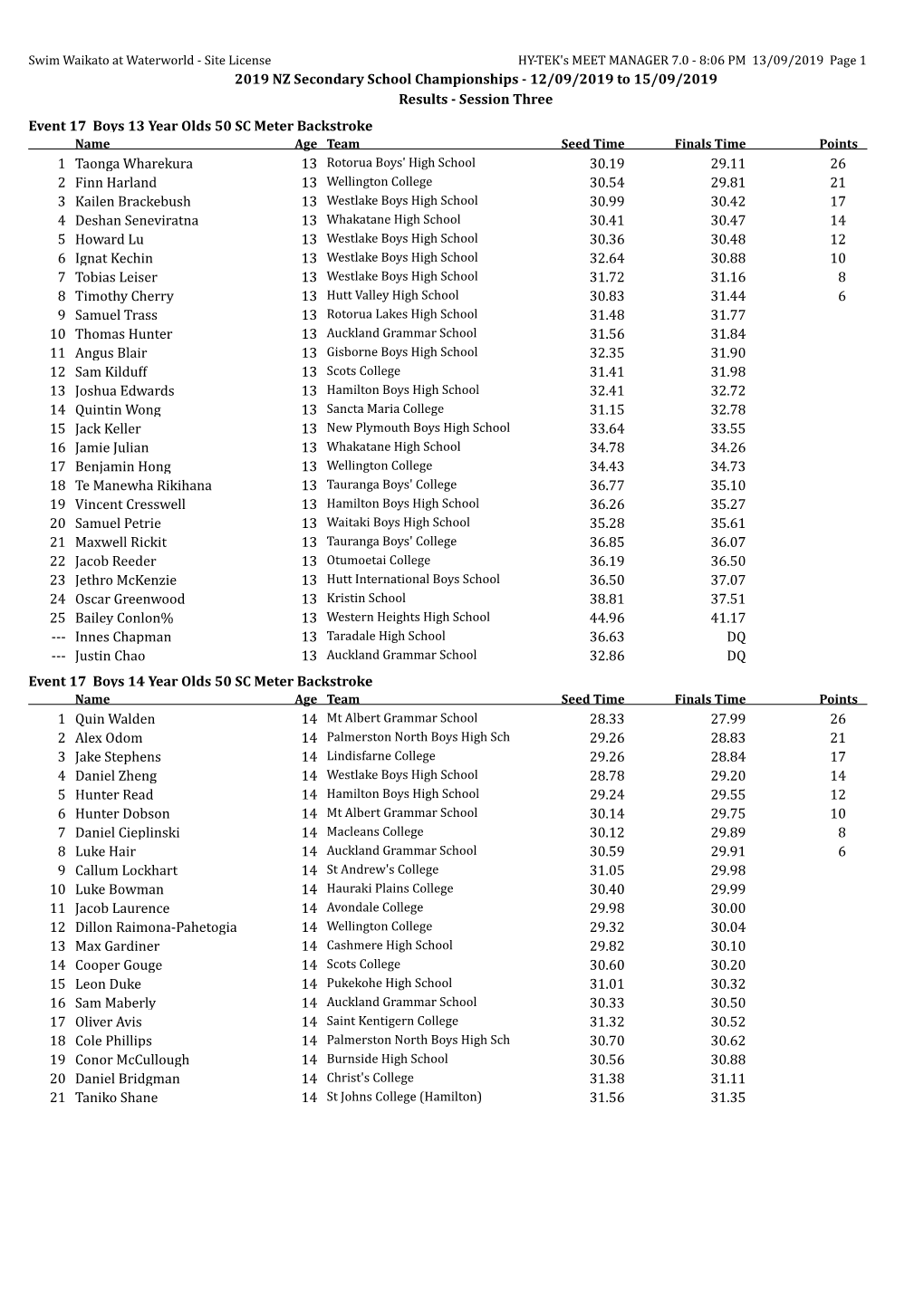 2019 NZ Secondary School Championships - 12/09/2019 to 15/09/2019 Results - Session Three