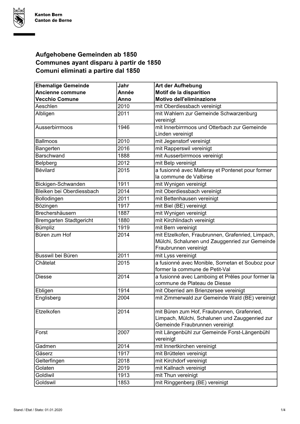 Aufgehobene Gemeinden Ab 1850 Communes Ayant Disparu À Partir De 1850 Comuni Eliminati a Partire Dal 1850