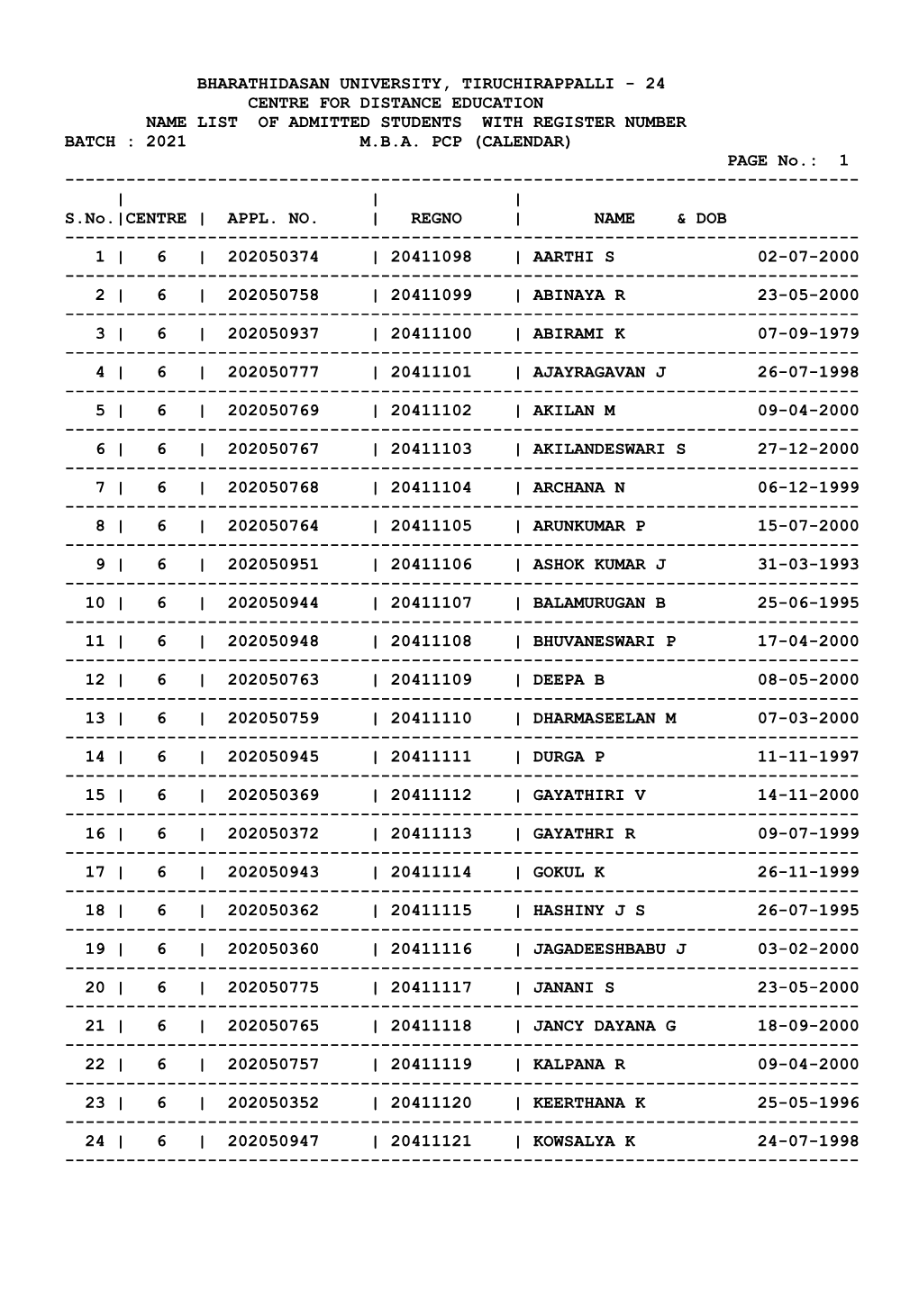 Mba-Pcp-21Cbio.Pdf