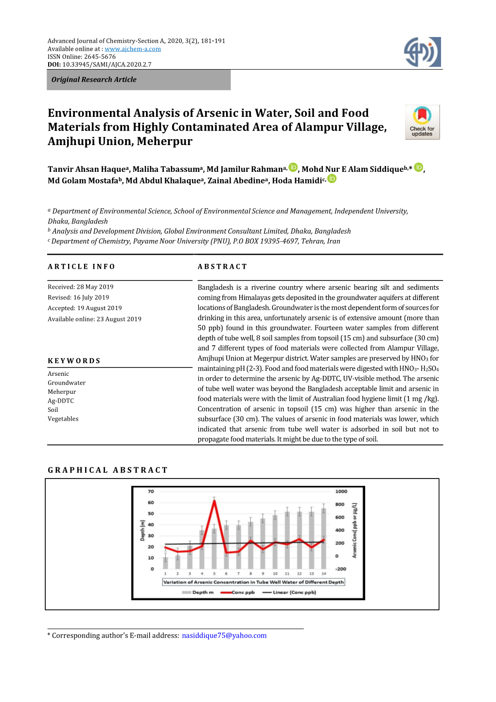Environmental Analysis of Arsenic in Water, Soil and Food Materials from Highly Contaminated Area of Alampur Village, Amjhupi Union, Meherpur