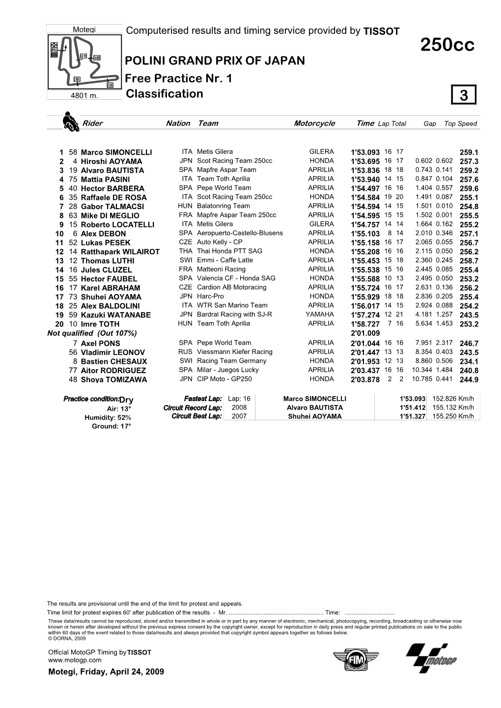 R Practice CLASSIFICATION