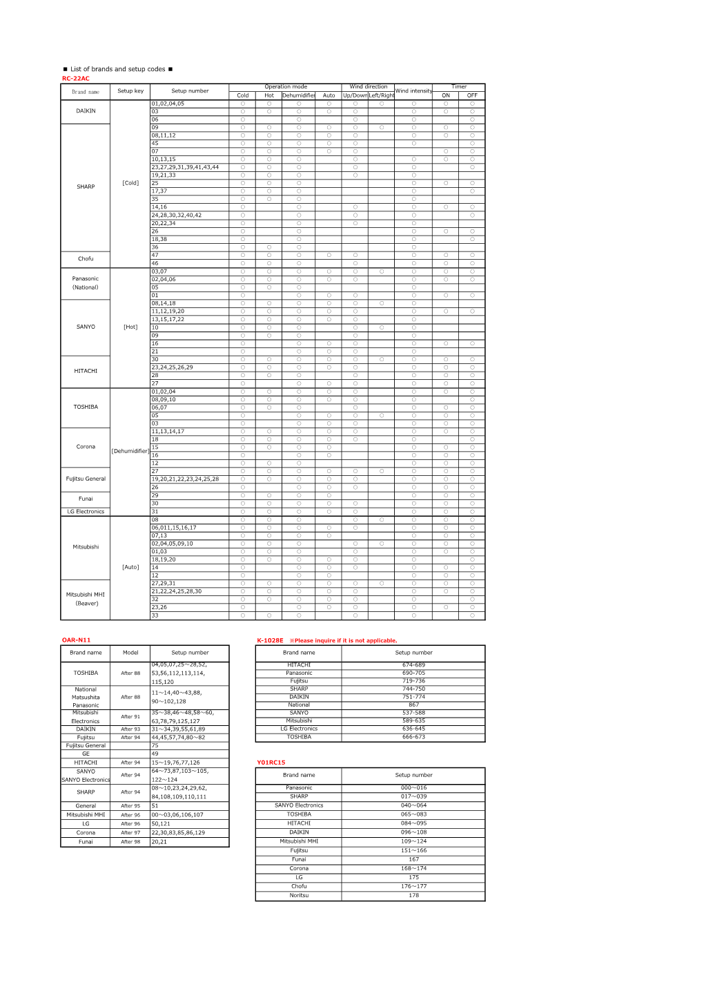 List of Brands and Setup Codes