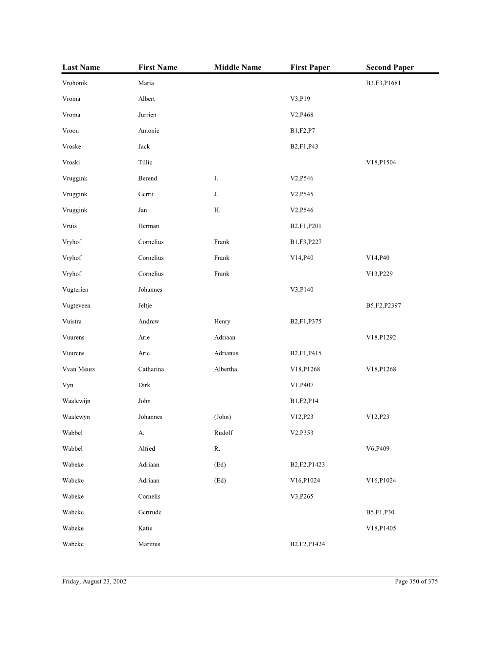 Ottawa County Naturalization Index, State Archives of Michigan