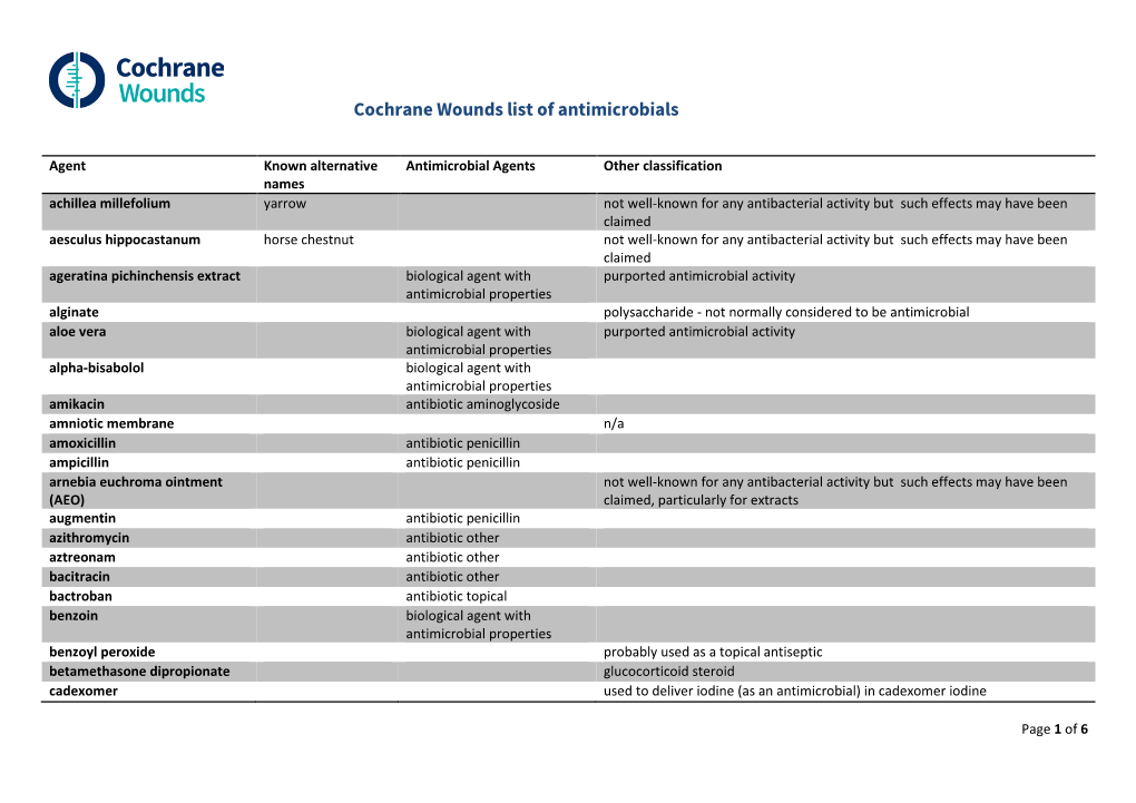 Cochrane Wounds List of Antimicrobials