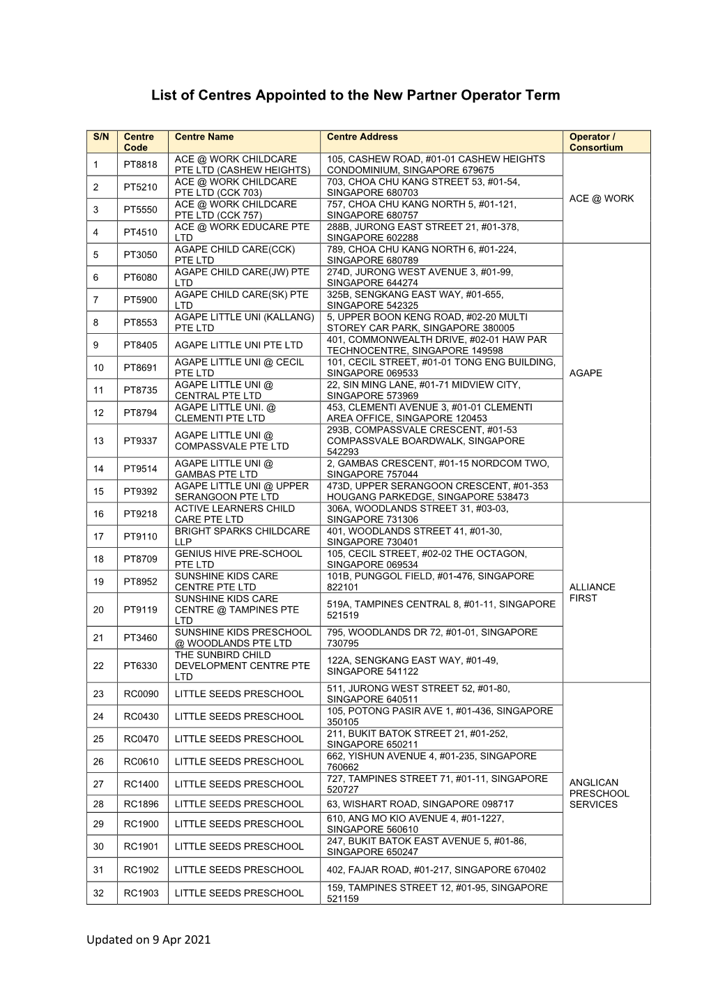 List of Centres Appointed to the New Partner Operator Term