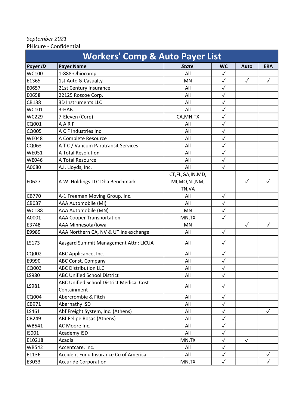 Workers' Comp & Auto Payer List
