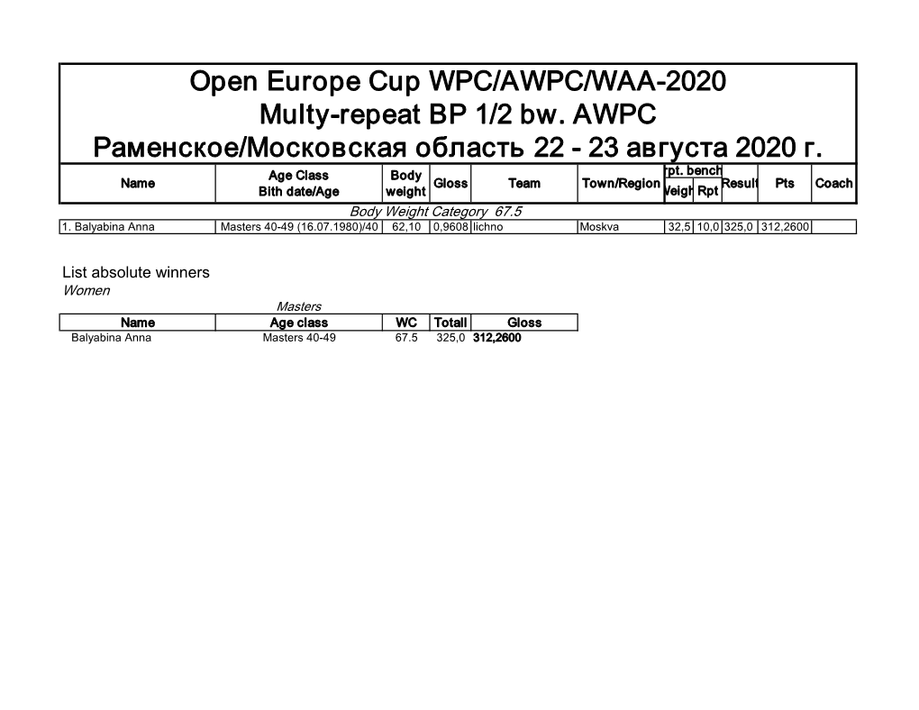 Open Europe Cup WPC/AWPC/WAA-2020 Multy-Repeat BP 1/2 Bw. AWPC Раменское/Московская Область 22 - 23 Августа 2020 Г