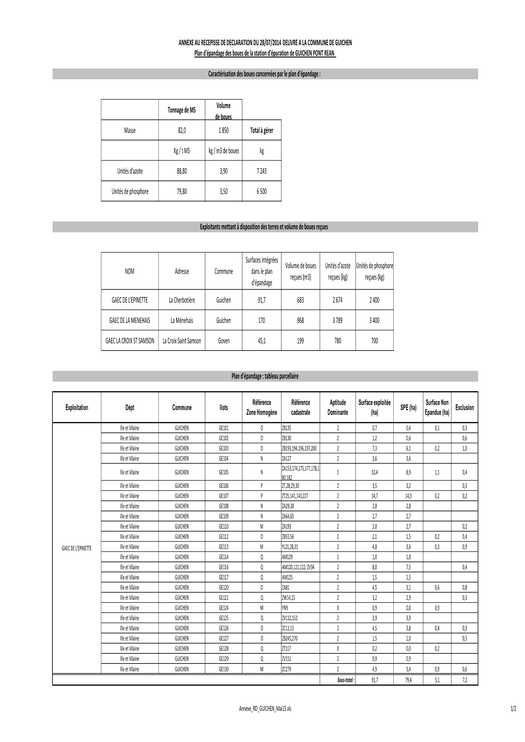 Tonnage De MS Volume De Boues Masse 82,0 1 850 Total À Gérer Kg