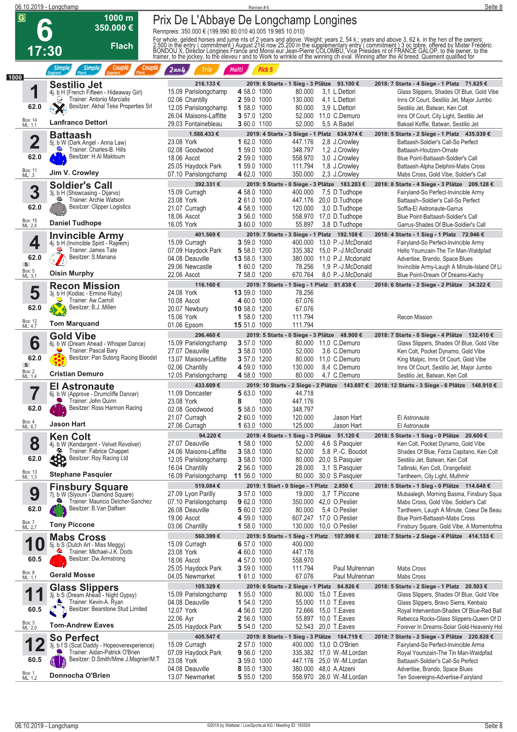 Prix De L'abbaye De Longchamp Longines