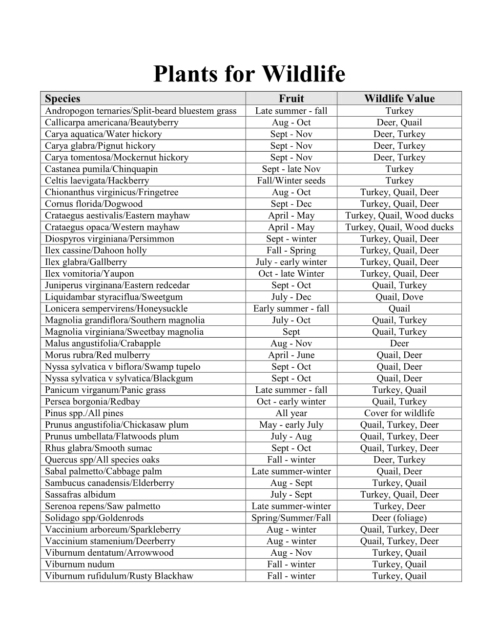 Plants for Wildlife