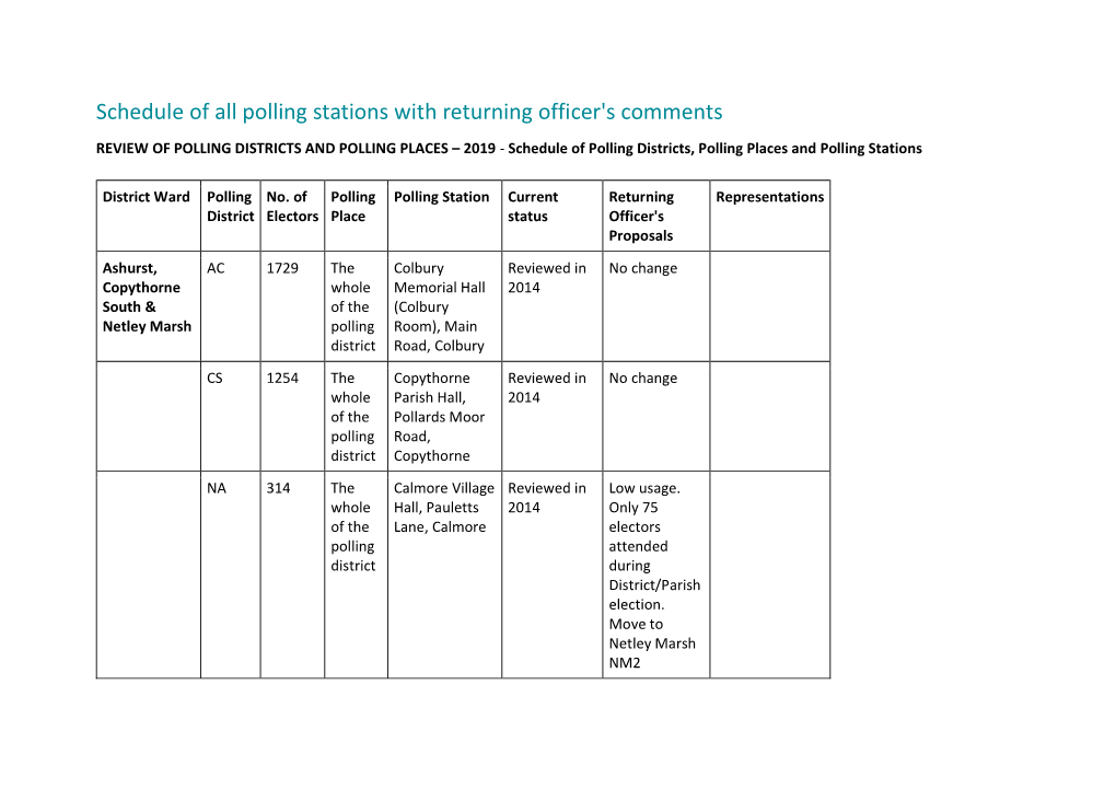 Schedule of All Polling Stations with Returning Officer's Comments