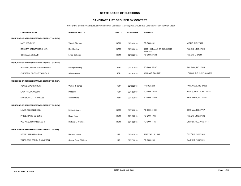 Candidate List Grouped by Contest State Board Of