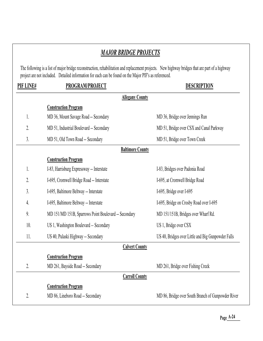 Major Bridge Projects