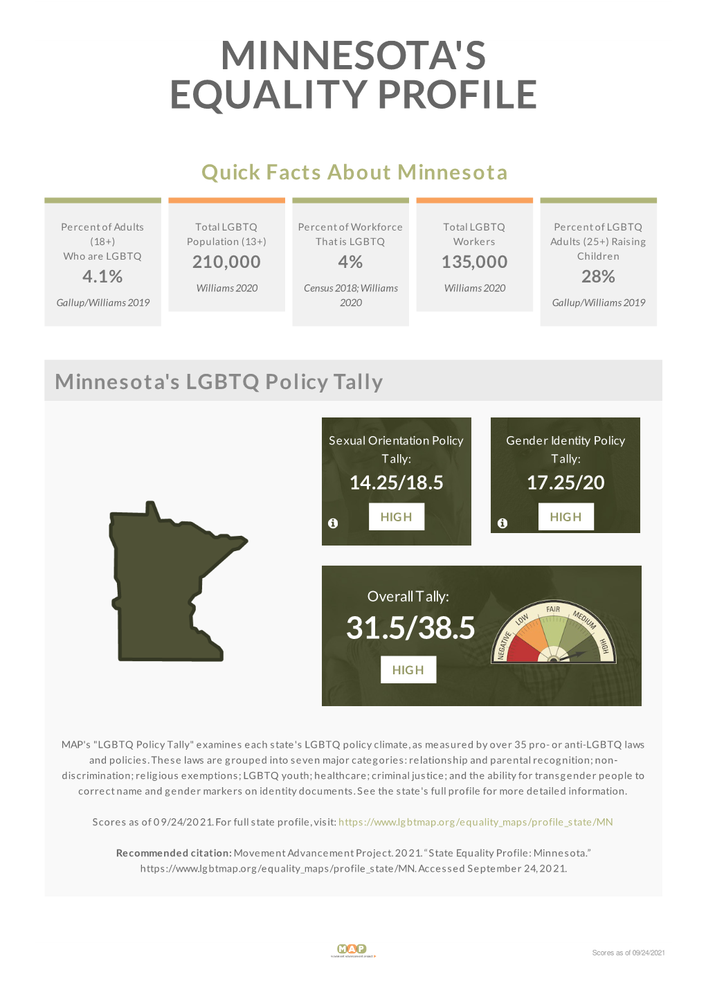 State Profiles