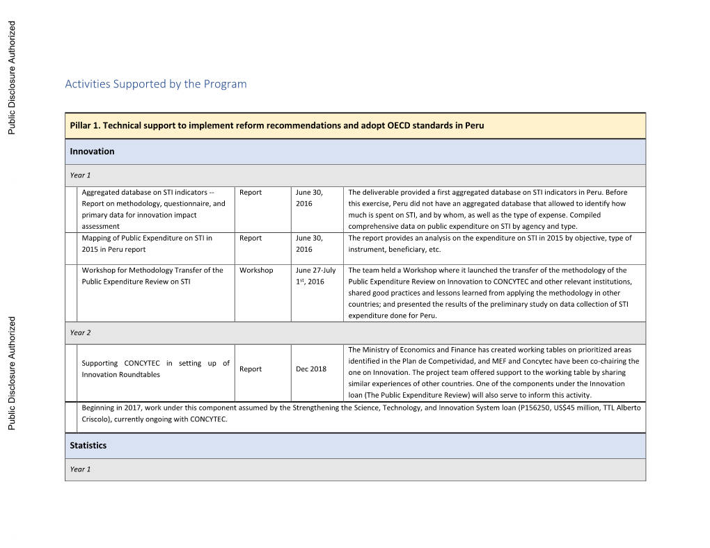 Activities Supported by the Program