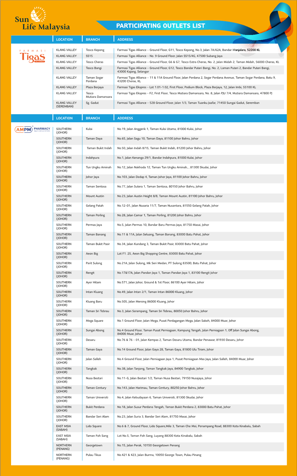 Participating Outlets List