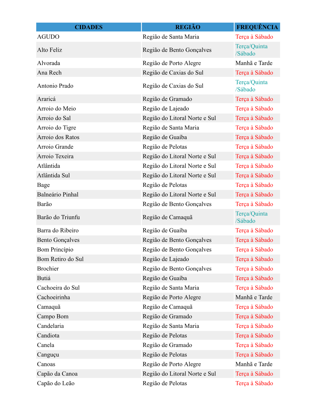 CIDADES REGIÃO FREQUÊNCIA AGUDO Região De Santa Maria