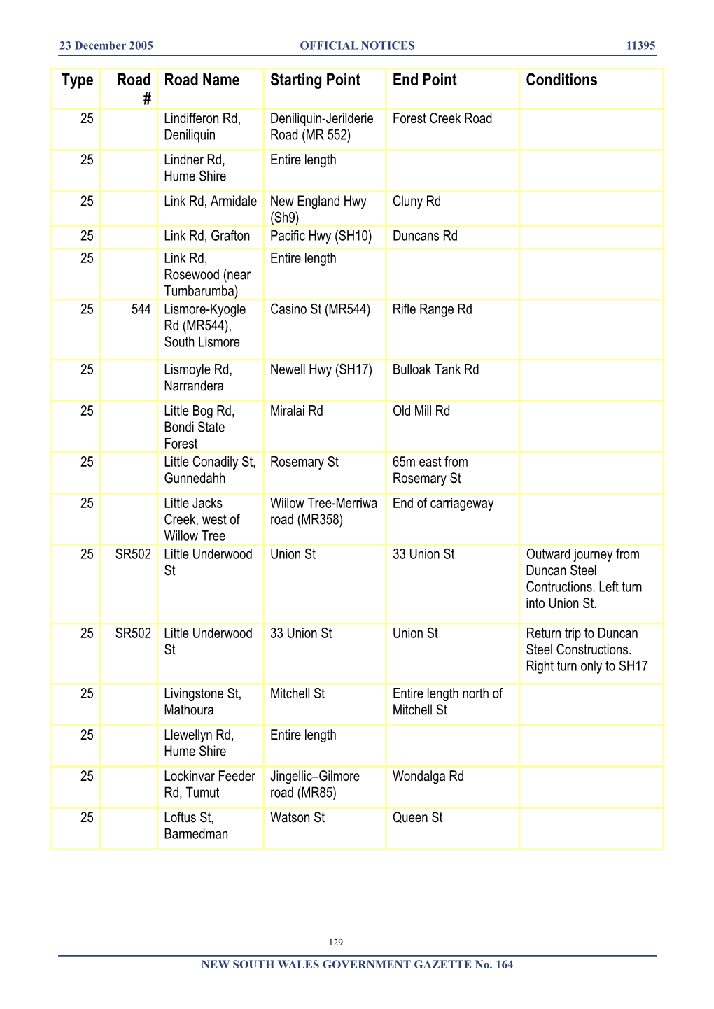 Road Train Routes in New South Wales Rules Unless Otherwise Stated