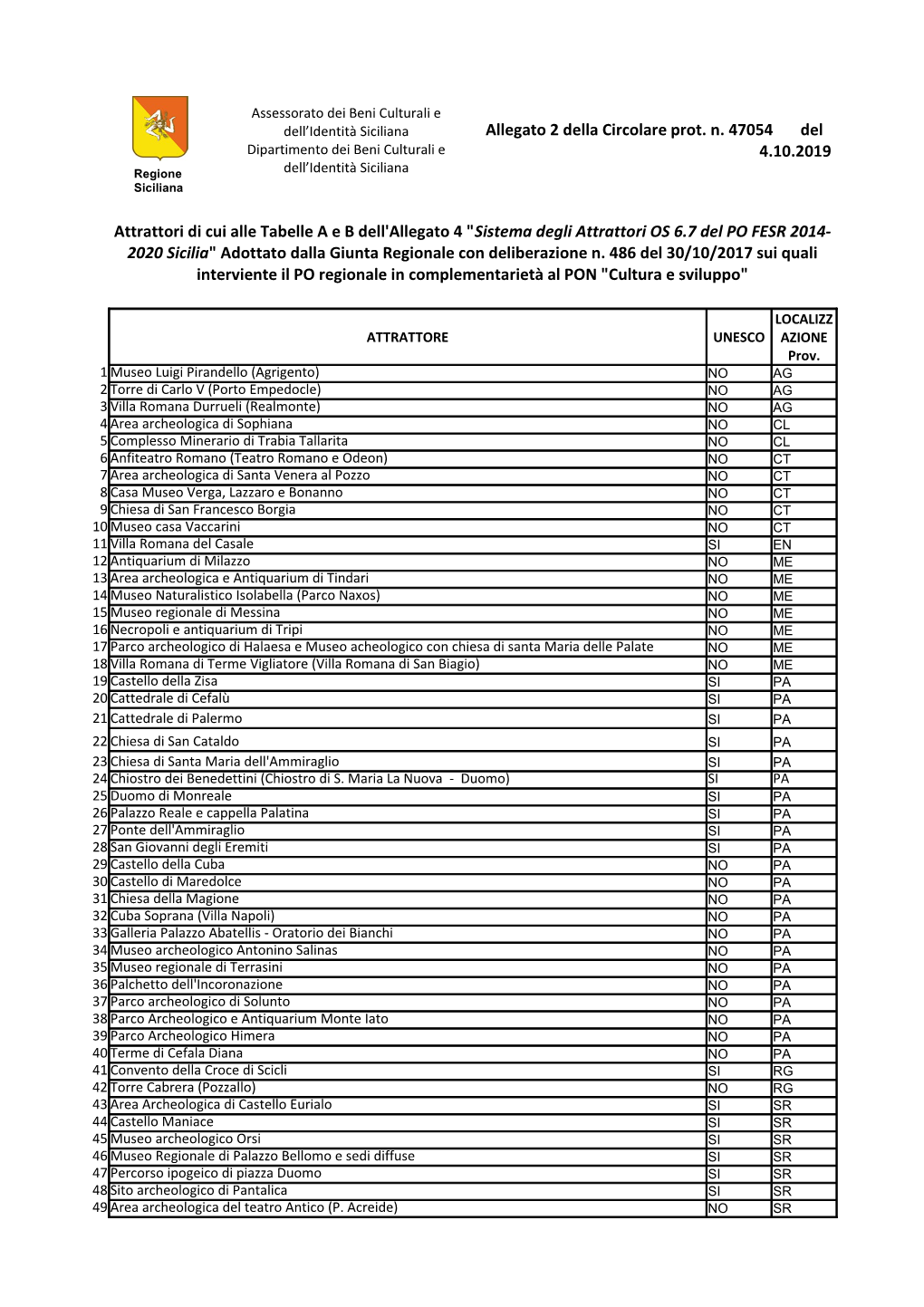 Allegato 2 Della Circolare Prot. N. 47054 Del 4.10.2019 Attrattori Di Cui