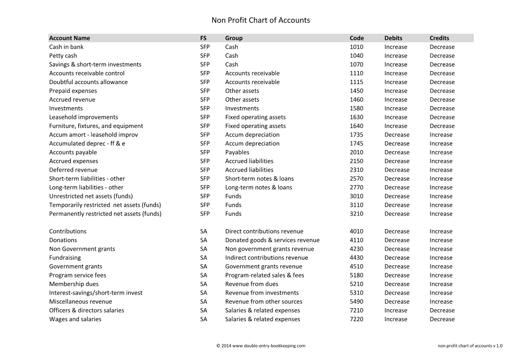 Non Profit Chart of Accounts