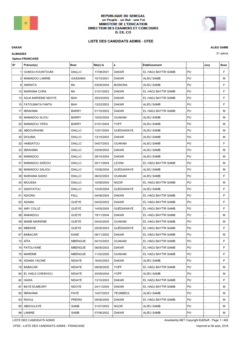 Liste Des Candidats Admis - Cfee