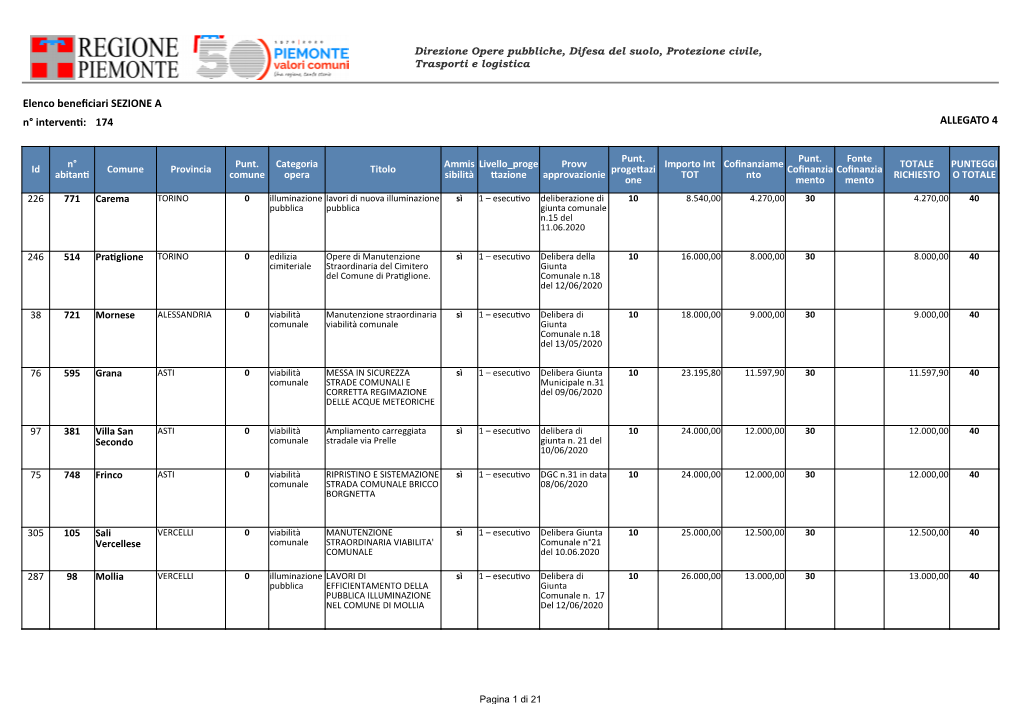 Elenco Beneficiari SEZIONE a N° Interventi: 174 ALLEGATO 4